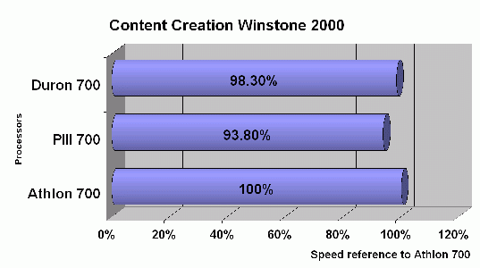 duron_b1.gif (12314 bytes)