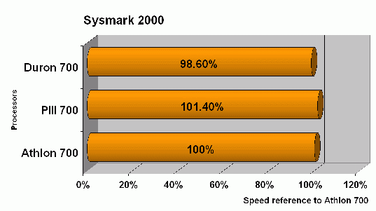 duron_b2.gif (12570 bytes)