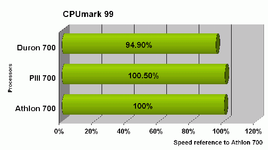 duron_b3.gif (12932 bytes)